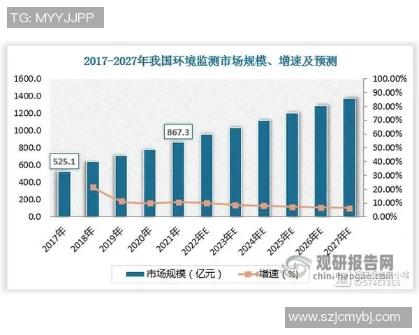 深入探讨LNG在不同环境下的耐力表现与数据分析方法